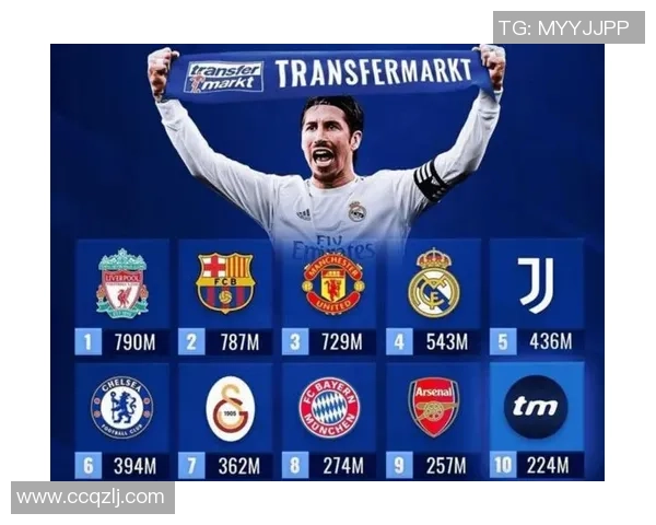 足球明星聚集新阵容 解析各大豪门球队如何打造未来核心