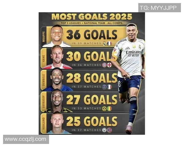 2025年全球十大足球球星排名榜单揭晓 他们的精彩表现成就无可匹敌